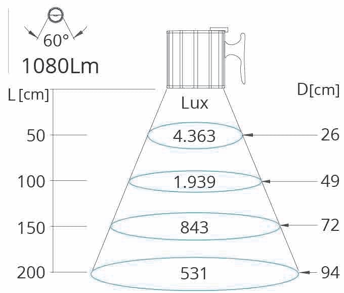 General Purpose LED Lamps. Bright & Energy Efficient