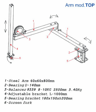 top-arm