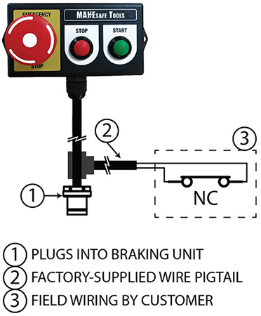 Bench grinder brake interlocking pigtail details and electrical schematic.