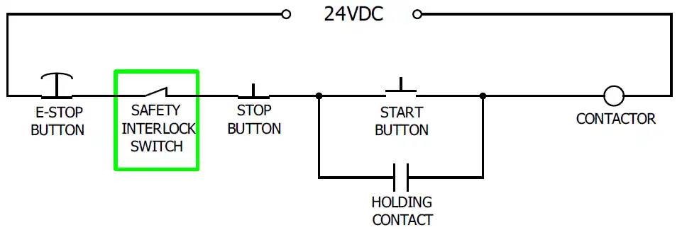 Electrical schematic of a typical motor starter circuit with a safety interlock switch.